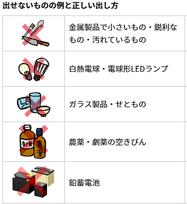 缶・びん・ペットボトル・廃乾電池類の出し方